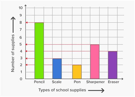 Graph Meaning .